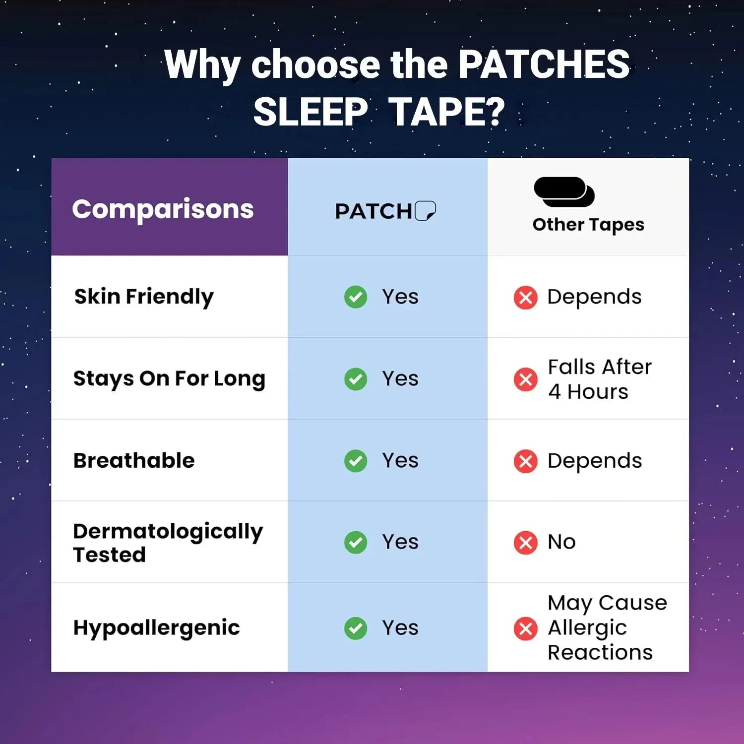 Premium Sleep Tape – Breath Better, Sleep Better